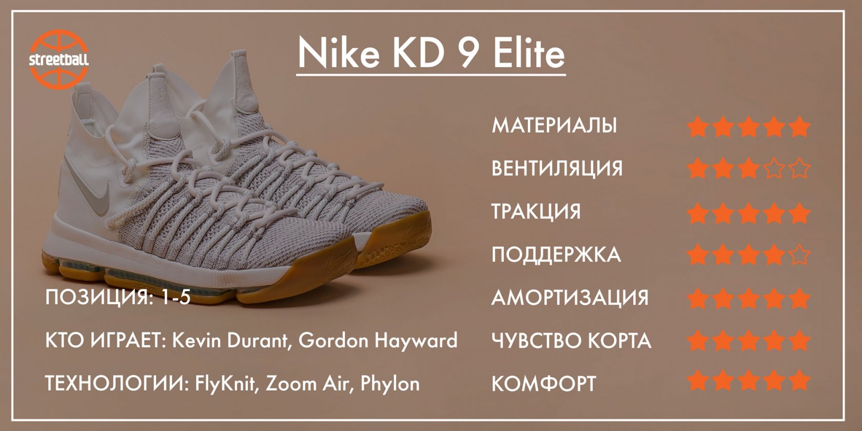 Obzor Nike Kd 9 Elite Obzory Novosti I Intervyu V Bloge Streetball